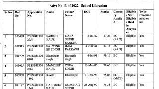 PSSSB Librarian  School Librarian Result  Merit List 2022 Out Adv. 132022 Link In Description.