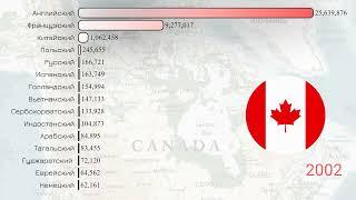 Знание языков в Канаде.Перепись населения Канады.Статистика.Инфографика 19912021.Иммиграция в Канаду
