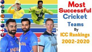 Most Successful Cricket Teams in ODI by ICC Rankings 2002-2022