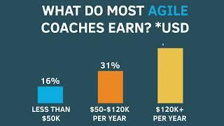 Who’s an Agile Coach & What’s Their Impact?  State of Agile Coaching Report