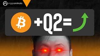 Bitcoin Playbook Q2 Bakal Pump?