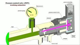 crdi  pcv working l pressure control valve working fundamental animation  pcv