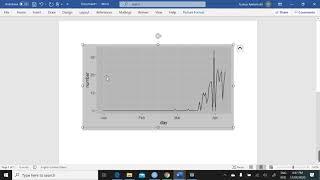 DAILY MONTHLY AND ANNUAL TIME SERIES PLOTS  WITH R