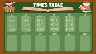 TIMES TABLES