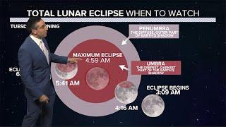 When is the best time to see the total lunar eclipse