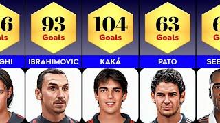 Milans Top 50 Goalscorers  Record Goal Scorers of All Time.