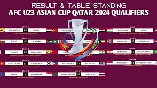 Match results and standings table • AFC U23 Qatar 2024 Qualifiers