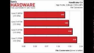 Intel Core i7 4770K Haswell vs i7-3770K