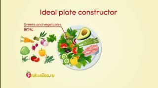 Ideal plate construtor