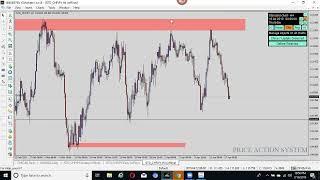 FOREX INVESTING WITH TECHHNICAL ANALYSIS PART 5