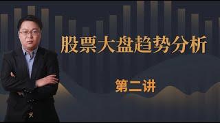 【K线组合穿头破脚阳线识别转折信号】黄金分割压力支撑