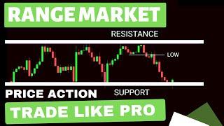 Range Trading Strategy For Beginners  Price Action Trading