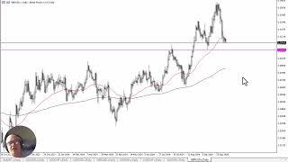 GBPUSD Forecast October 10 2024