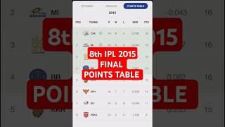 8th IPL 2015 Final Points Table #ipl2024 #ipl #pointstable @sportshaunt