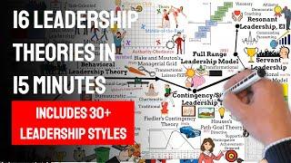 16 Leadership Theories in 15 minutes Time journey 1840 - today. Includes 30+ leadership styles