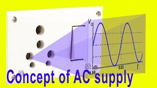 Alternating voltage and current how it works?Animation