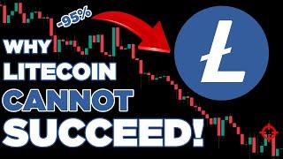 Litecoin A Reasonable Price Prediction For LTC Crypto