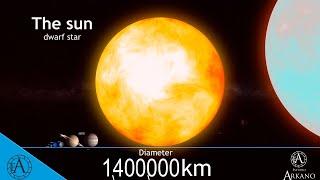 your mind will collapse if you try to imagine this  UNIVERSE SIZE COMPARISON