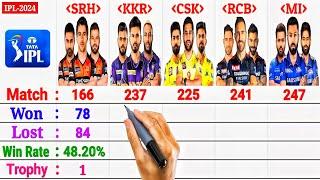 IPL 2024  RCB vs CSK vs MI vs KKR vs SRH  Top-5 Teams Comparison 2024