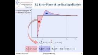 Integrator Windup - Cause Effect and Prevention