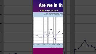 What You Need to Know About the Feds Interest Rate Strategies A 50 Year Look