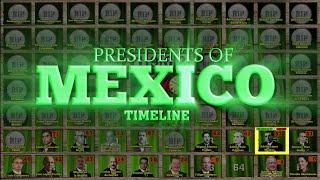 Presidents of Mexico Timeline Claudia Sheinbaum UPDATE