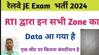 rrb je total form filled railway je vacancy 2024  railway je vacancy update  railway je vacancy