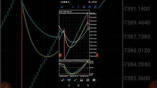 Boom 300 and Crash 300 SPIKES and SCALPING STRATEGY.