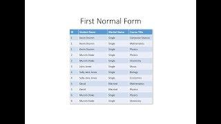 Database Normalisation First Normal Form