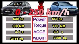 Finance-Focused Showdown Hyundai Ioniq 650 HP vs Audi RS6 Performance 630 HP Drag Race