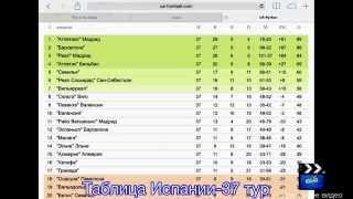 Таблица Испании-37 тур