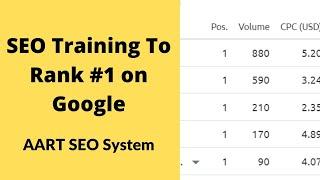 Practical SEO Course Rank #1 Using AART SEO System Complete Training