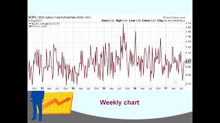 Put call ratio explained simply and understandably.  Put-call pc indicator formula example trading