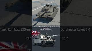 Full Names of Tanks From Different Countries #warthunder #countries #tanks