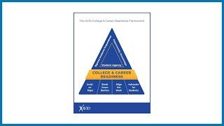 The AVID College and Career Readiness Framework