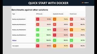 GoTestWAF - Quick start with Docker and PDF report