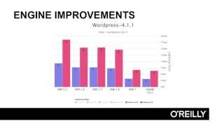 Up to Speed with PHP 7 Tutorial  Internal Changes