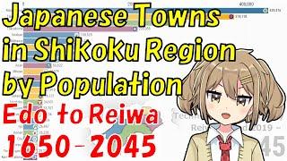 Japanese Towns in Shikoku Region by Population 1650-2045 Edo to Reiwa