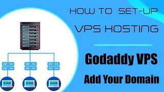 How to set up VPS  hosting  How to Add your domain in VPS Hosting  VPS Hosting Custom DNS Godaddy