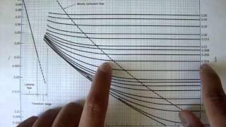 Turbulent Flow Moody Chart Fluid Mechanics #41