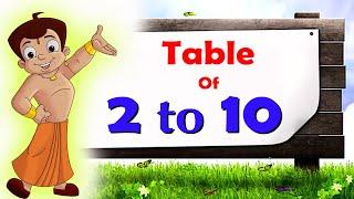 Learn Multiplication Tables 2 to 10  Table 2 to 10  Kiddo Study