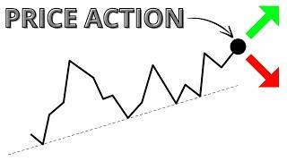 What is Price Action Trading? really