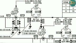 How to read P&ID and Complete study about P&ID in Hindi  Instrument Guru