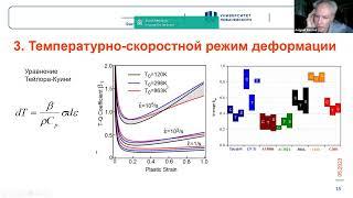 24. Н.В. Мелёхин. Эволюция микроструктуры при высокоскоростной деформации меди