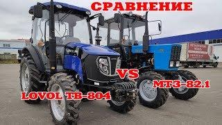 Сравнение тракторов МТЗ и LOVOL