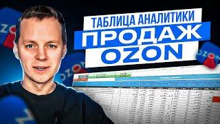 Аналитика продаж на Озон. Таблица с анализом отчета Ozon по маржинальности и чистой прибыли.