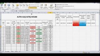 Altın Alım Satım Hesabı Nasıl Yapılır?