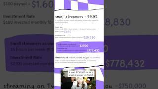 It costs $750000 to be a small streamer on Twitch