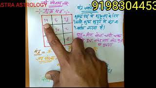 Method of making and wearing Shukra Yantra. Pandit Deependra Tiwari