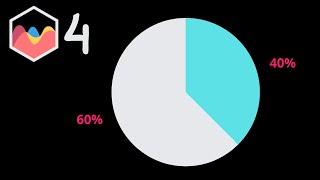 How To Add Datalabels With Percentages To Pie Chart in Chart JS 4